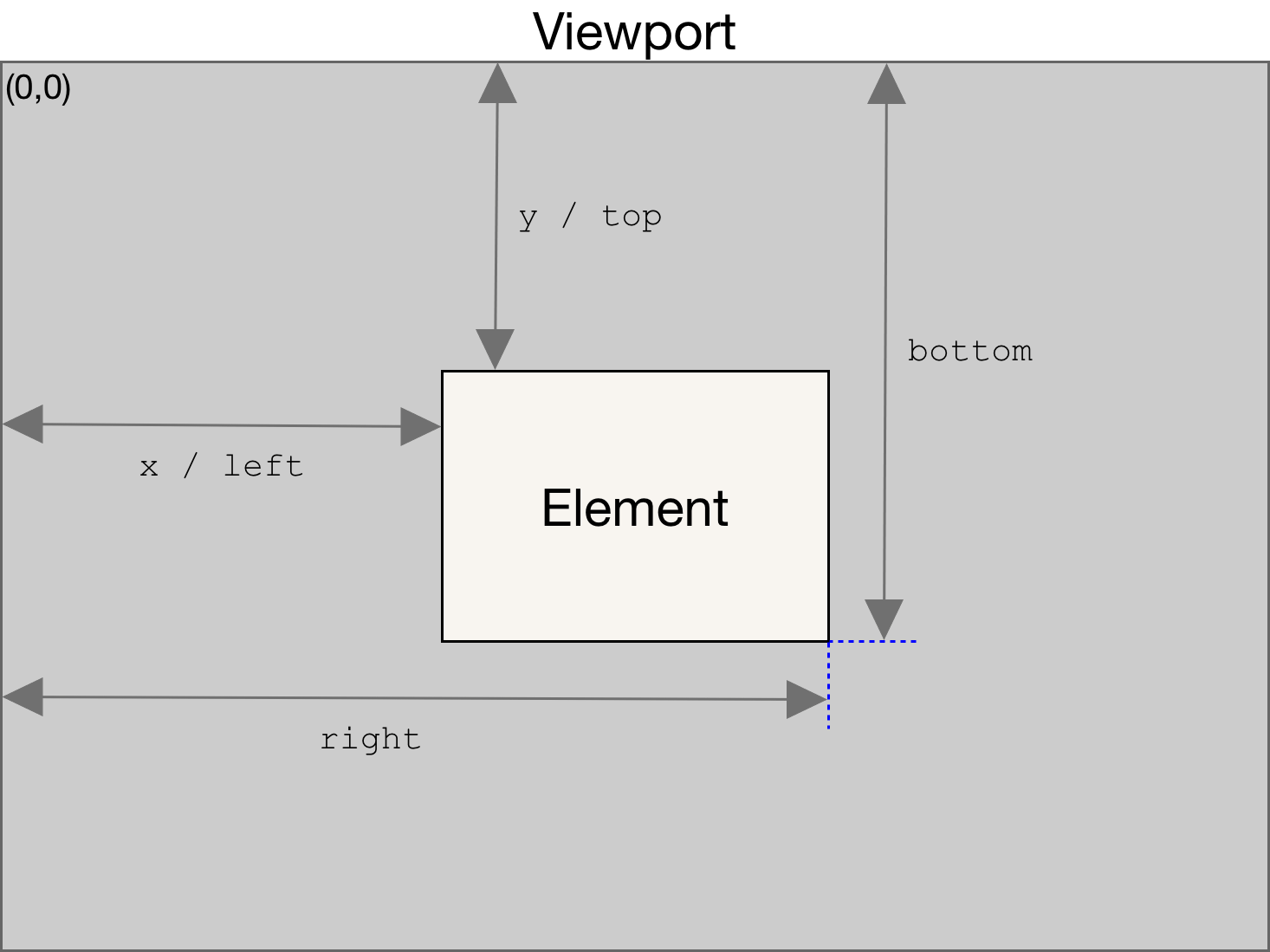 MDN diagram